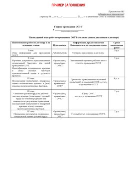 Пример заполнения графика (График проведения СОУТ) Тимашевск Аттестация рабочих мест
